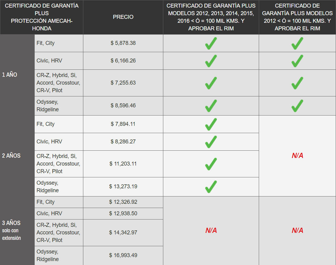 Precios de Garantia Extendida HONDA Corregidora