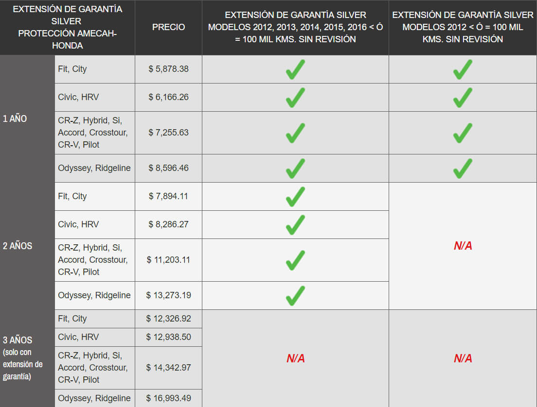 Precios de Garantia Extendida HONDA Corregidora