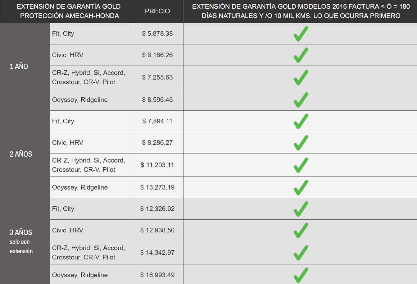 Precios de Garantia Extendida HONDA Corregidora